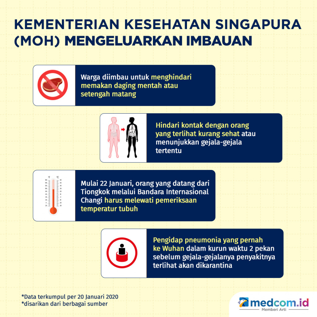 Virus Wuhan: Di mana saja virus ini terdeteksi?