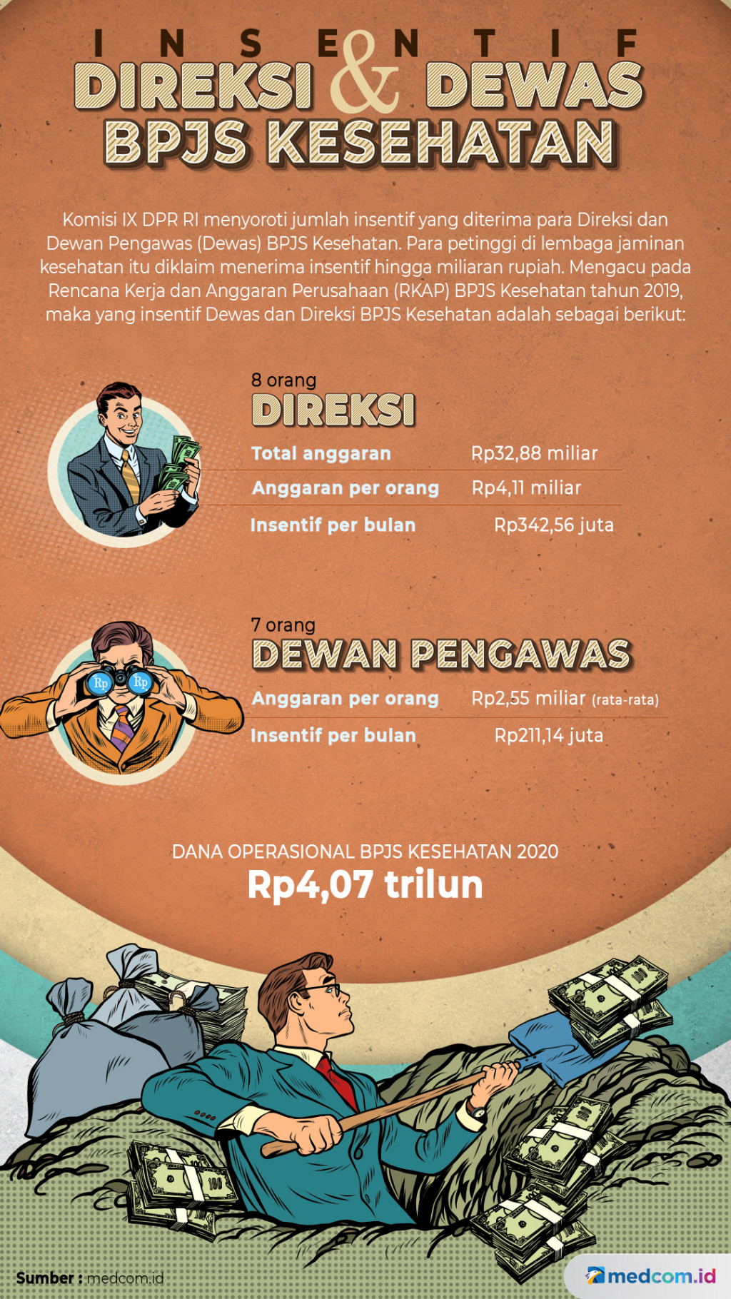 Direksi BPJS Kesehatan Disebut Terima Insentif Ratusan Juta