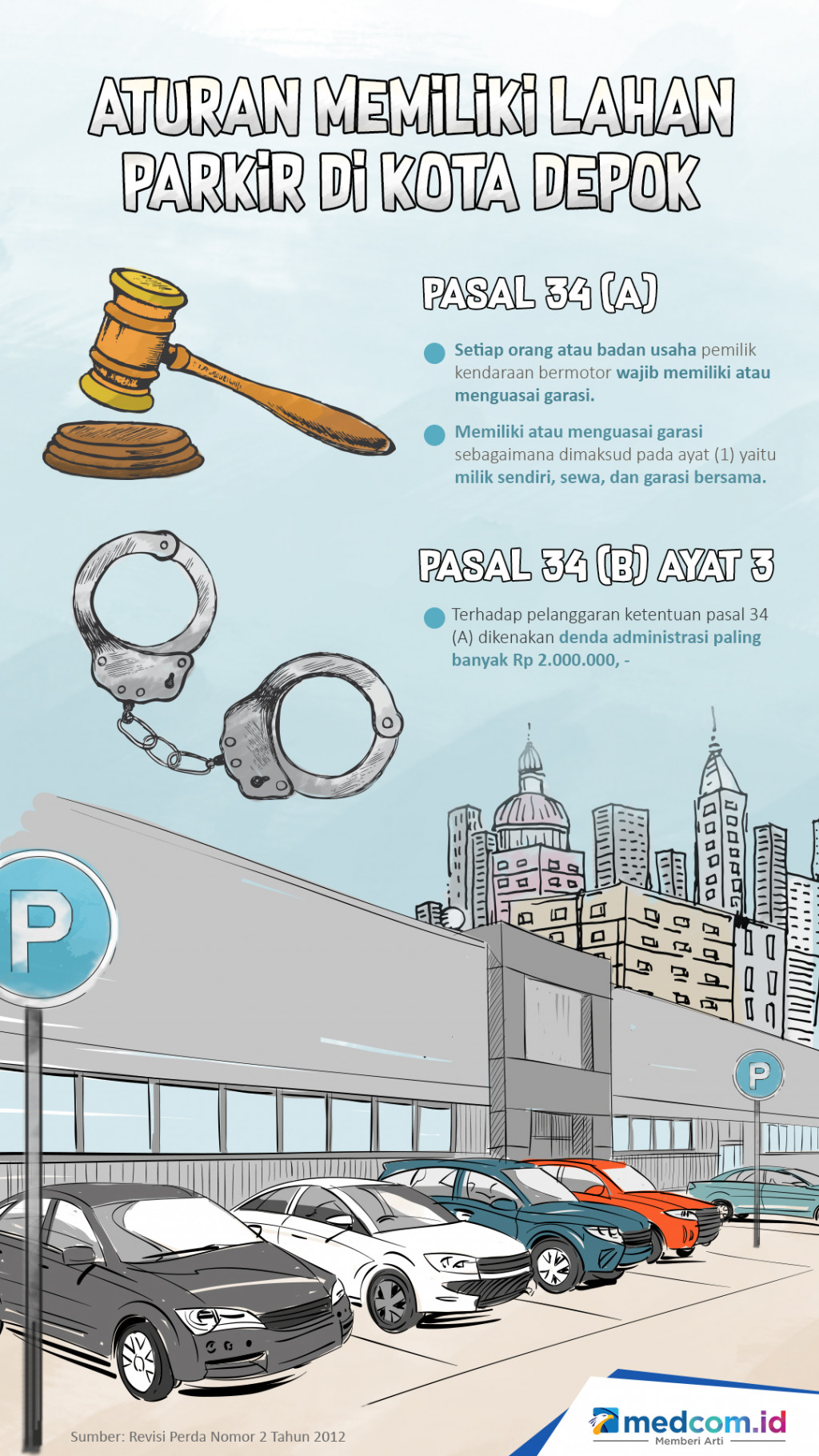 Aturan Memiliki Lahan Parkir di Kota Depok