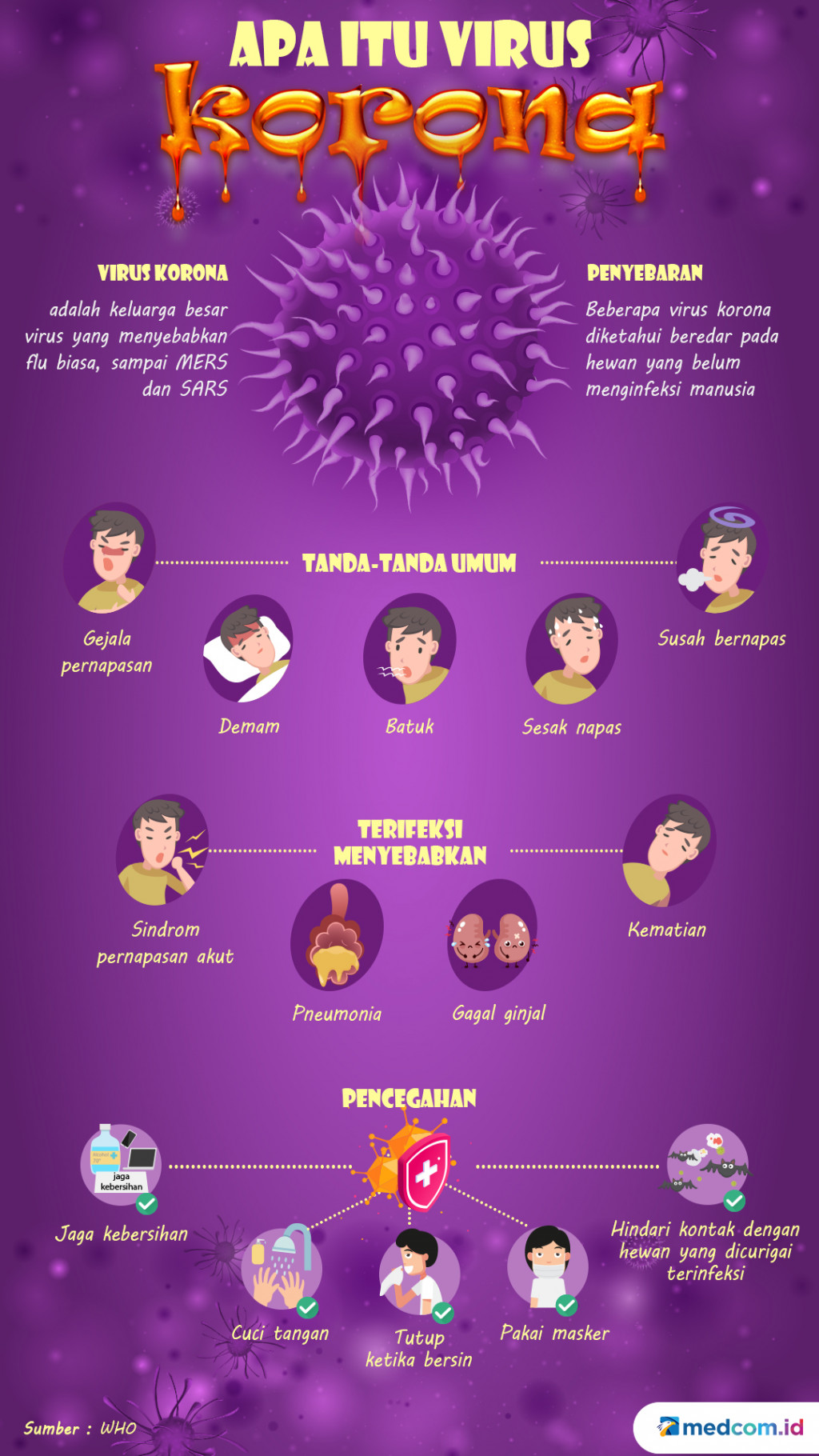 Mengenal Virus Korona dan Tip Menanganinya
