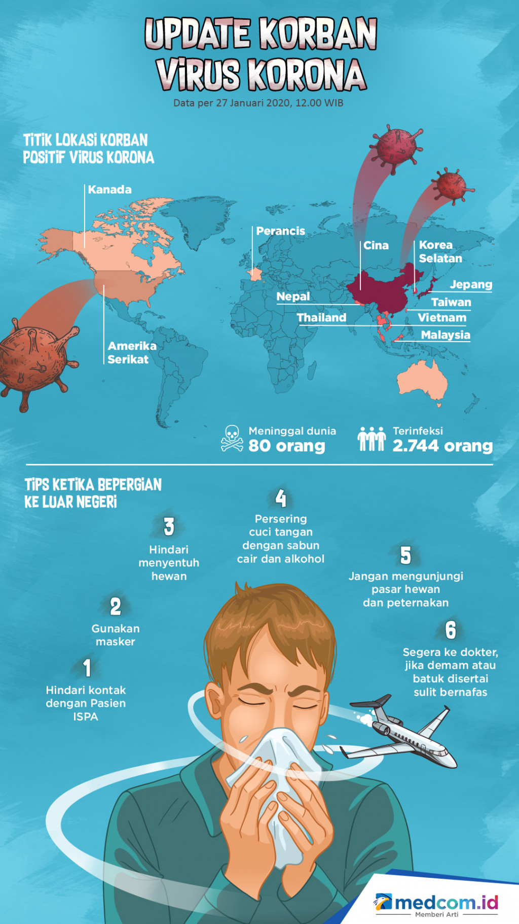 Update Korban Virus Korona