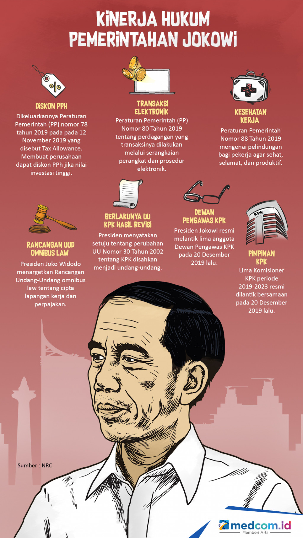 Kinerja Hukum Pemerintahan Jokowi