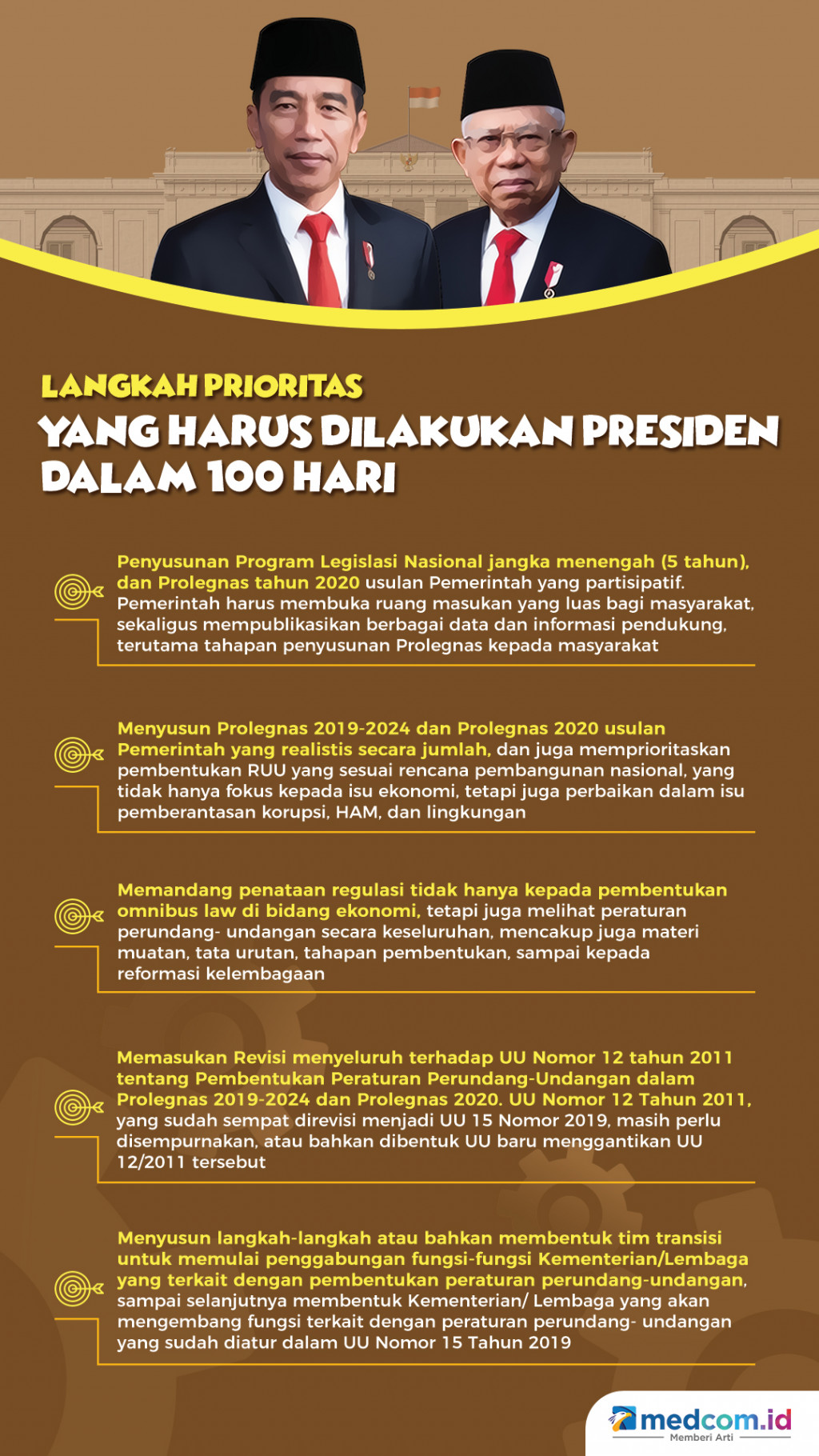 Langkah Prioritas yang Harus Dilakukan Presiden dalam 100 Hari