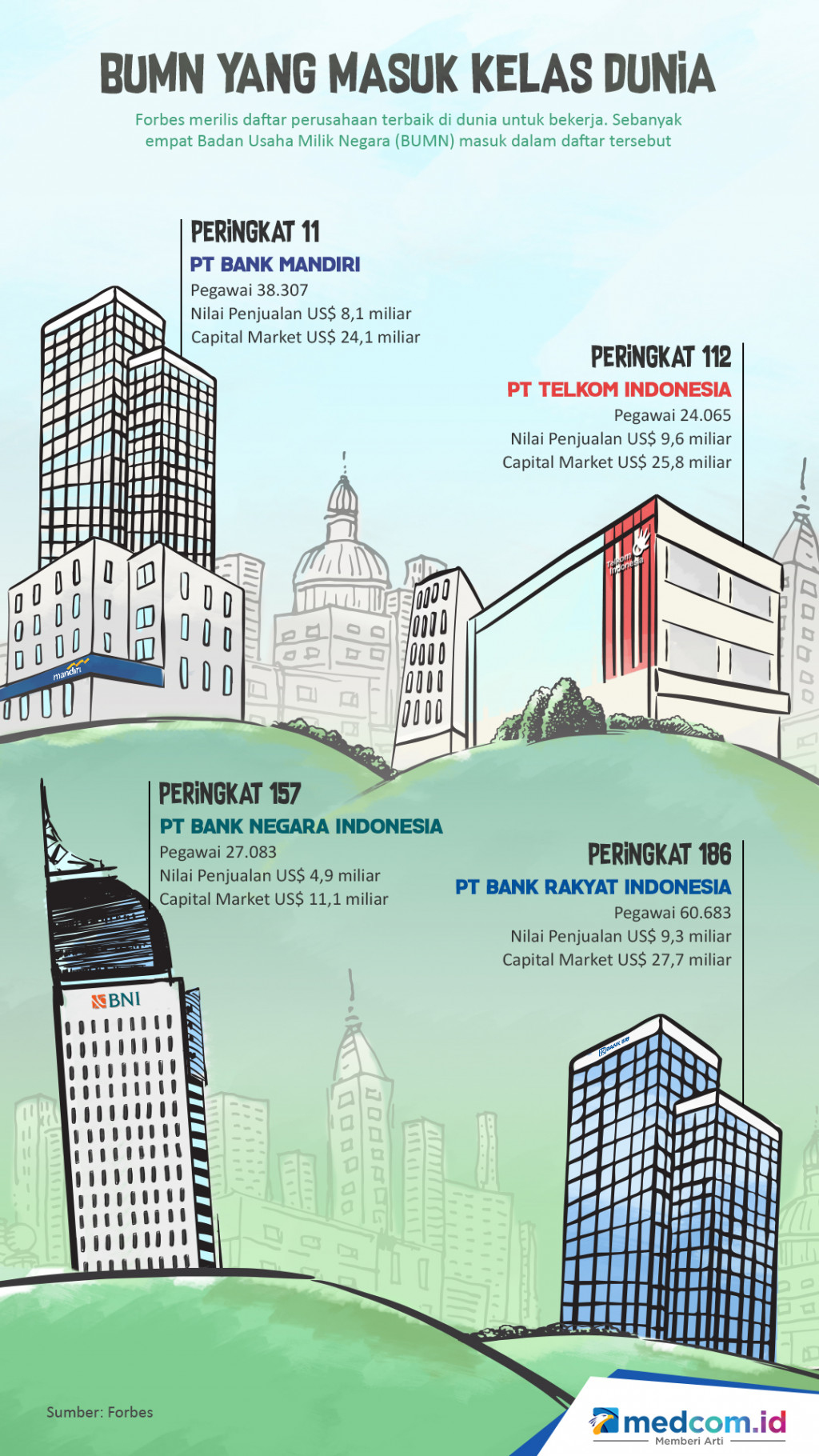 BUMN yang Masuk Kelas Dunia