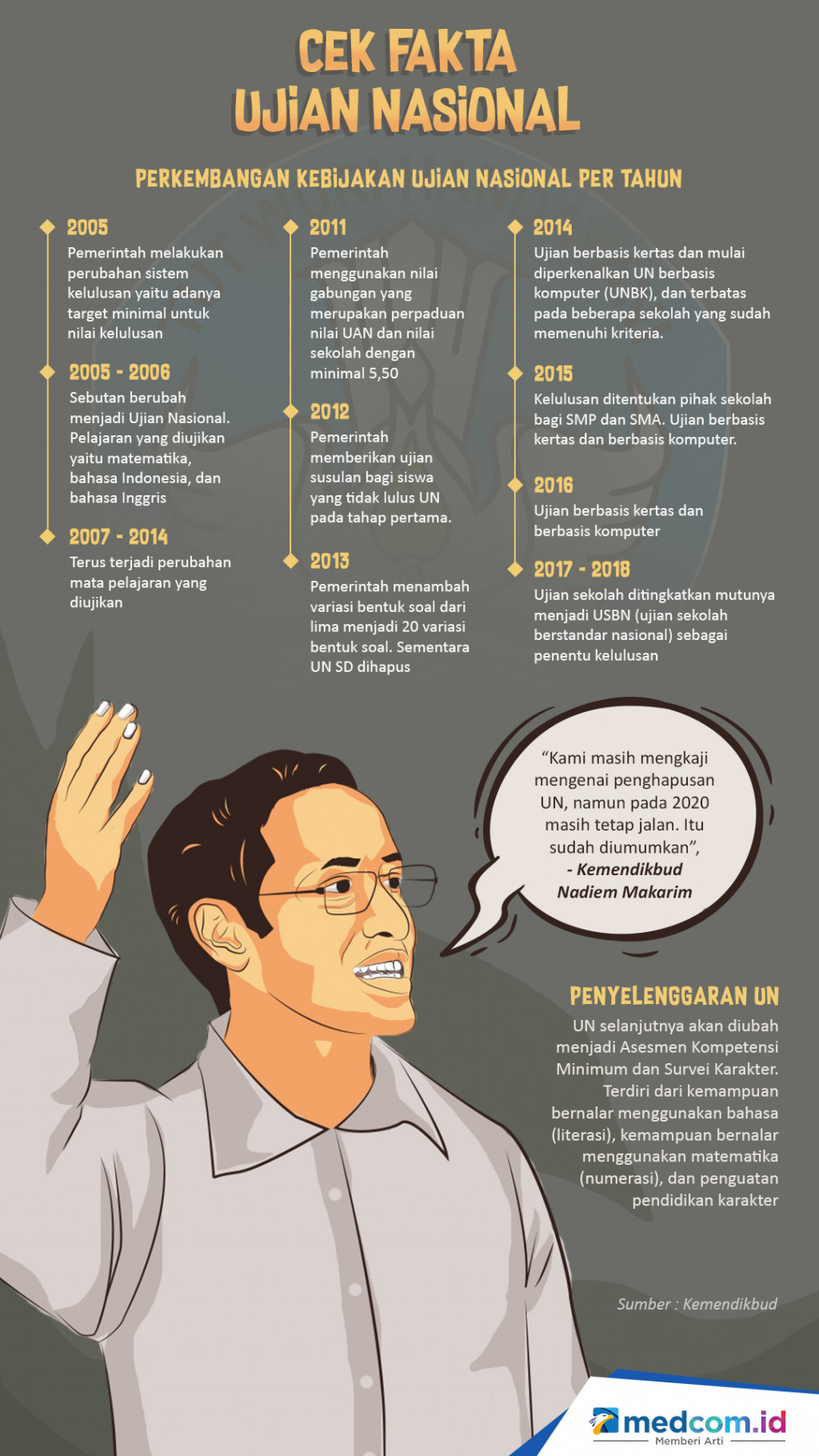 Cek Fakta Ujian Nasional