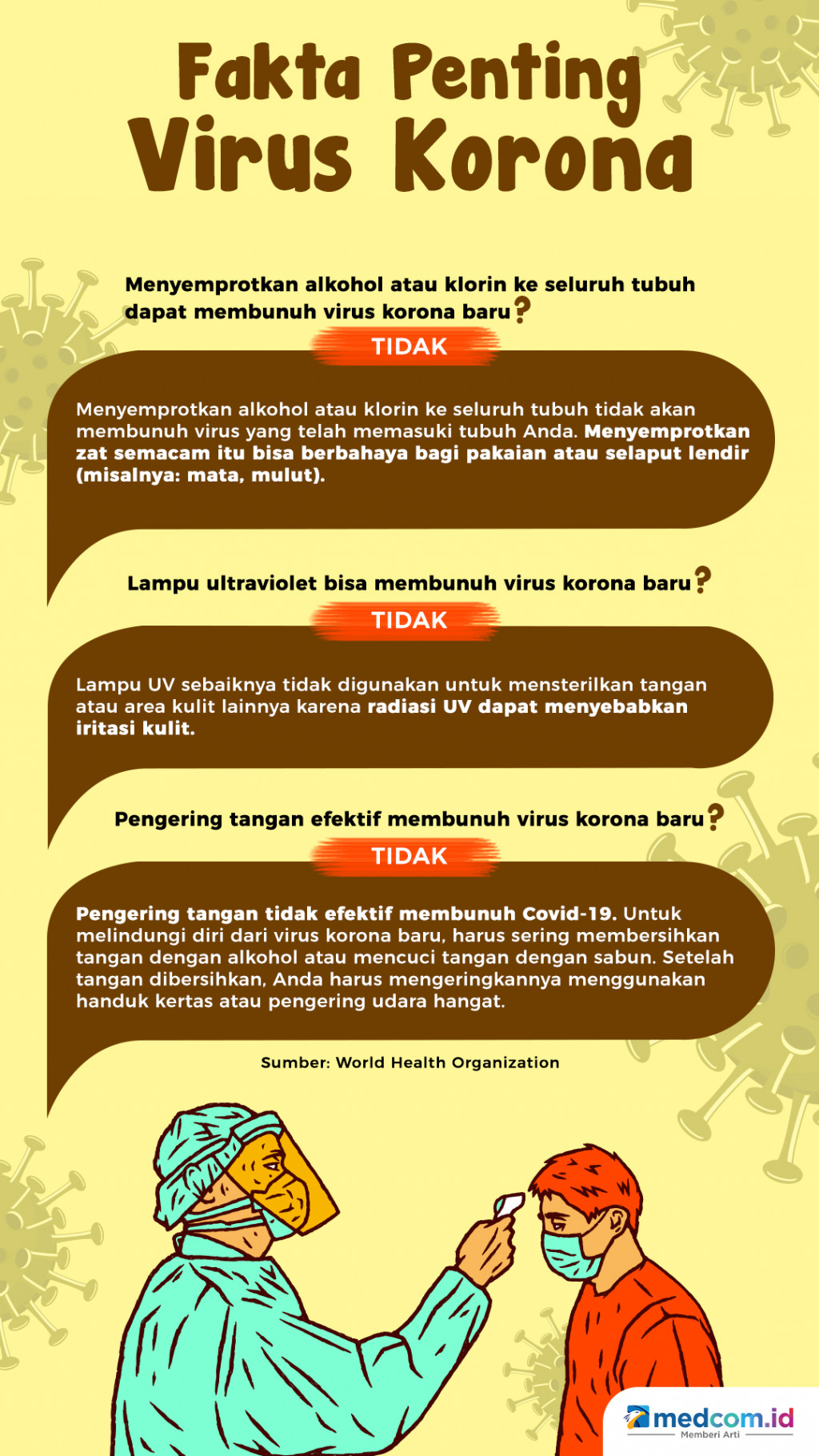 Fakta Penting Virus Korona