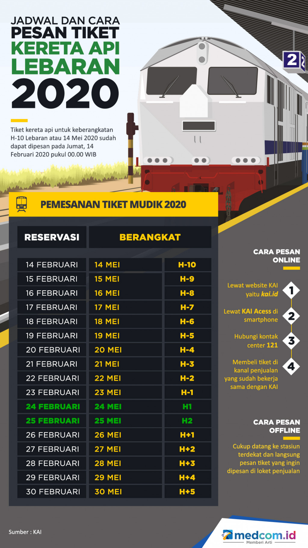 Jadwal dan Cara Pesan Tiket Kereta Api Lebaran 2020