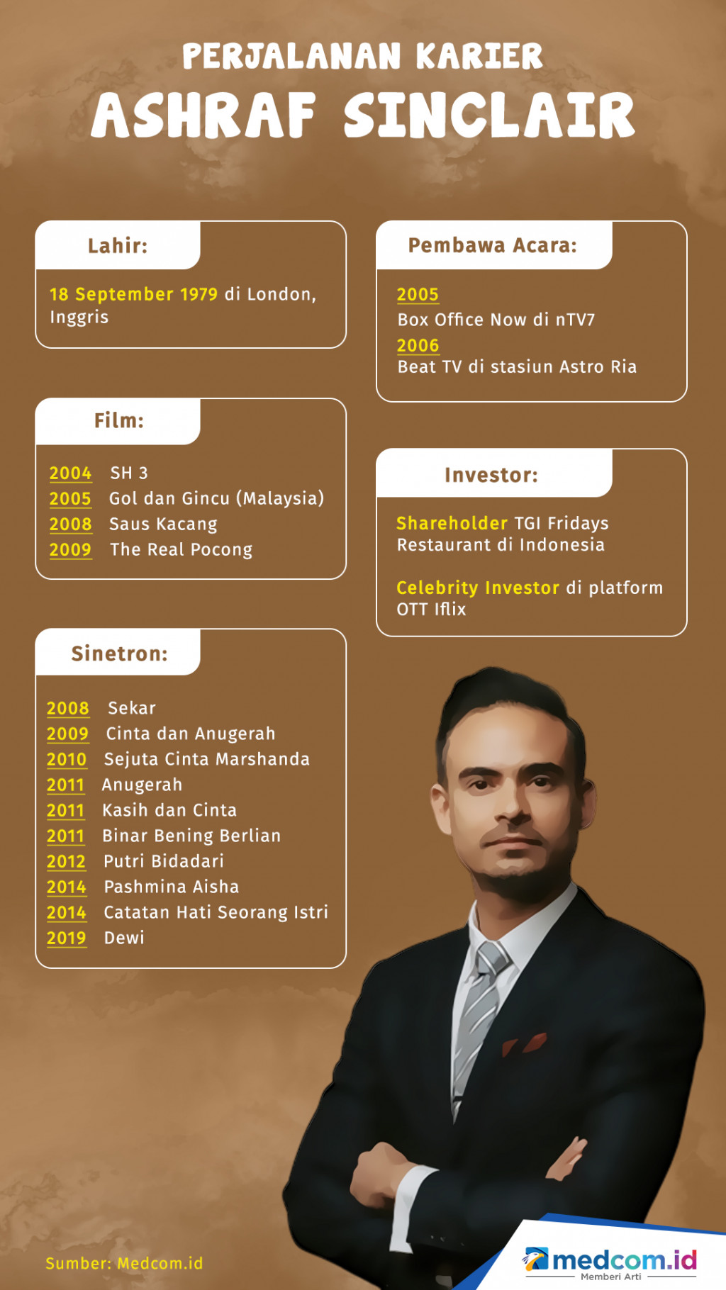Perjalanan Karier Ashraf Sinclair