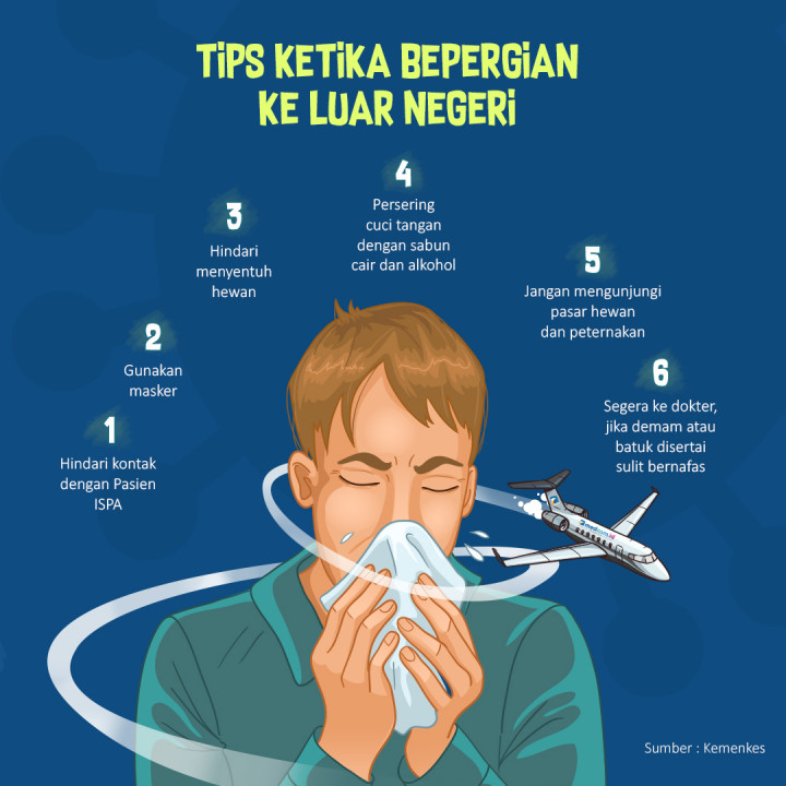 Waspada Virus Korona