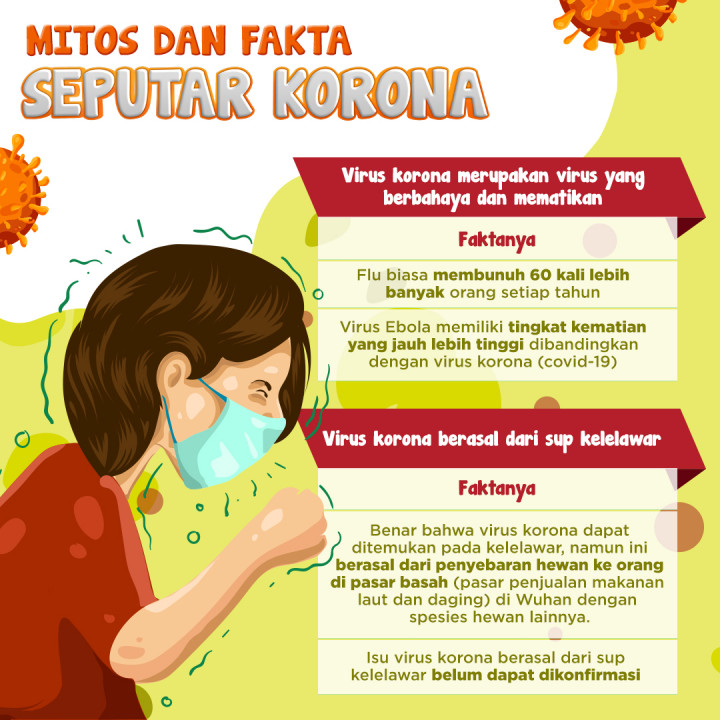 Mitos dan Fakta Seputar Korona