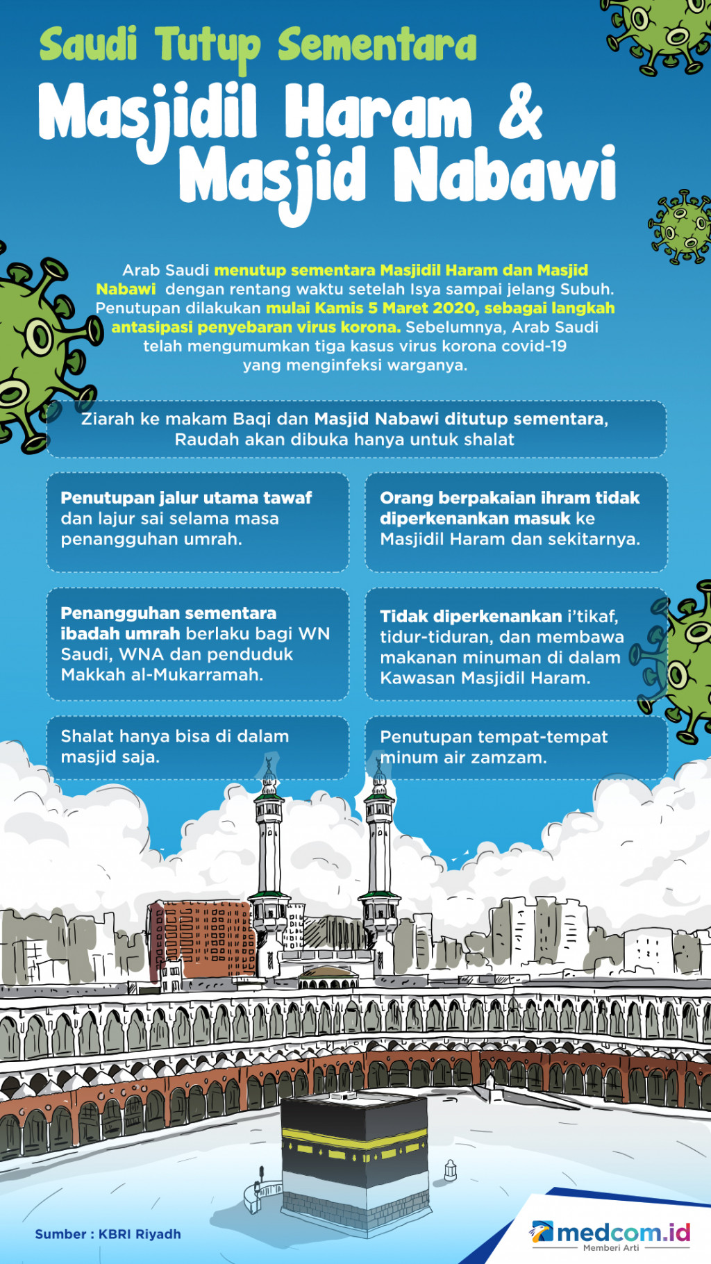 Saudi Tutup Sementara Masjidil Haram & Masjid Nabawi