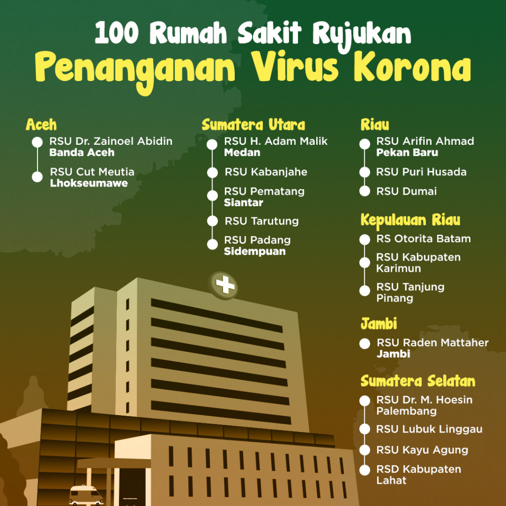 100 Rumah Sakit Rujukan Penanganan Virus Korona