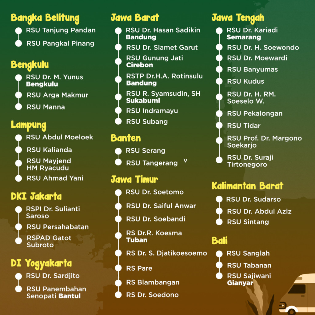 100 Rumah Sakit Rujukan Penanganan Virus Korona