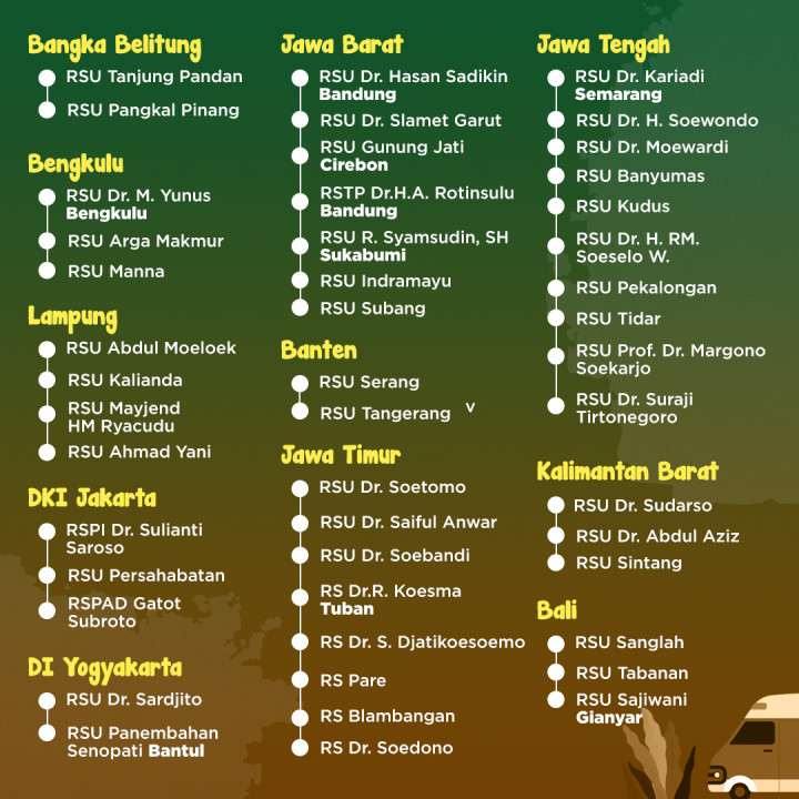 100 Rumah Sakit Rujukan Penanganan Virus Korona