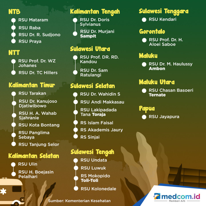 100 Rumah Sakit Rujukan Penanganan Virus Korona