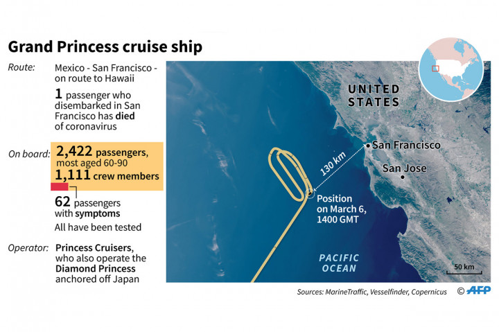 Kapal pesiar Grand Princess telah terdampar di lepas pantai San Francisco sejak Rabu, 4 Maret 2020 - ketika seharusnya berlabuh - setelah diketahui bahwa dua penumpang selama pelayaran sebelumnya telah terjangkit virus tersebut. Salah satu dari mereka kemudian meninggal.