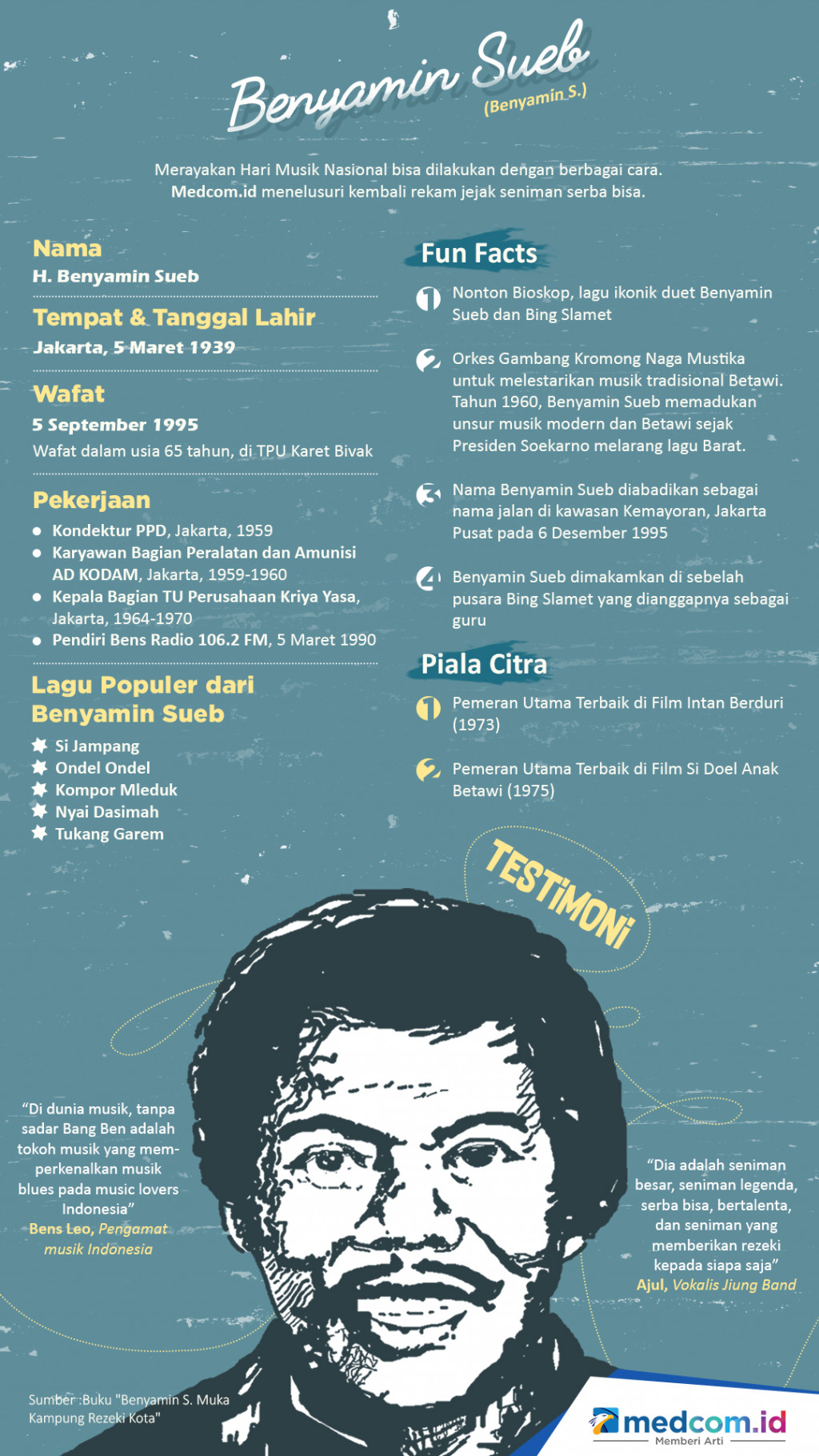 Profil Seniman Betawi Benyamin Sueb