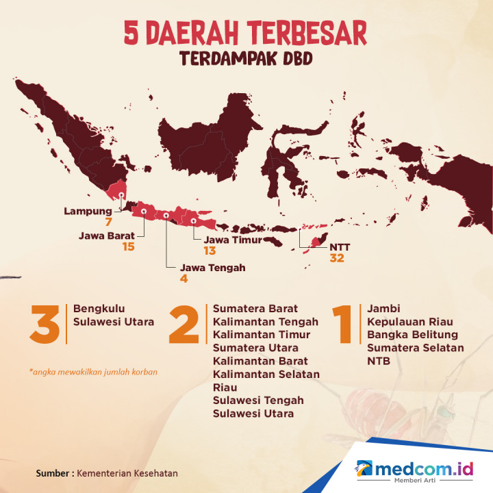 Perkembangan Kasus DBD di Kabupaten Sikka