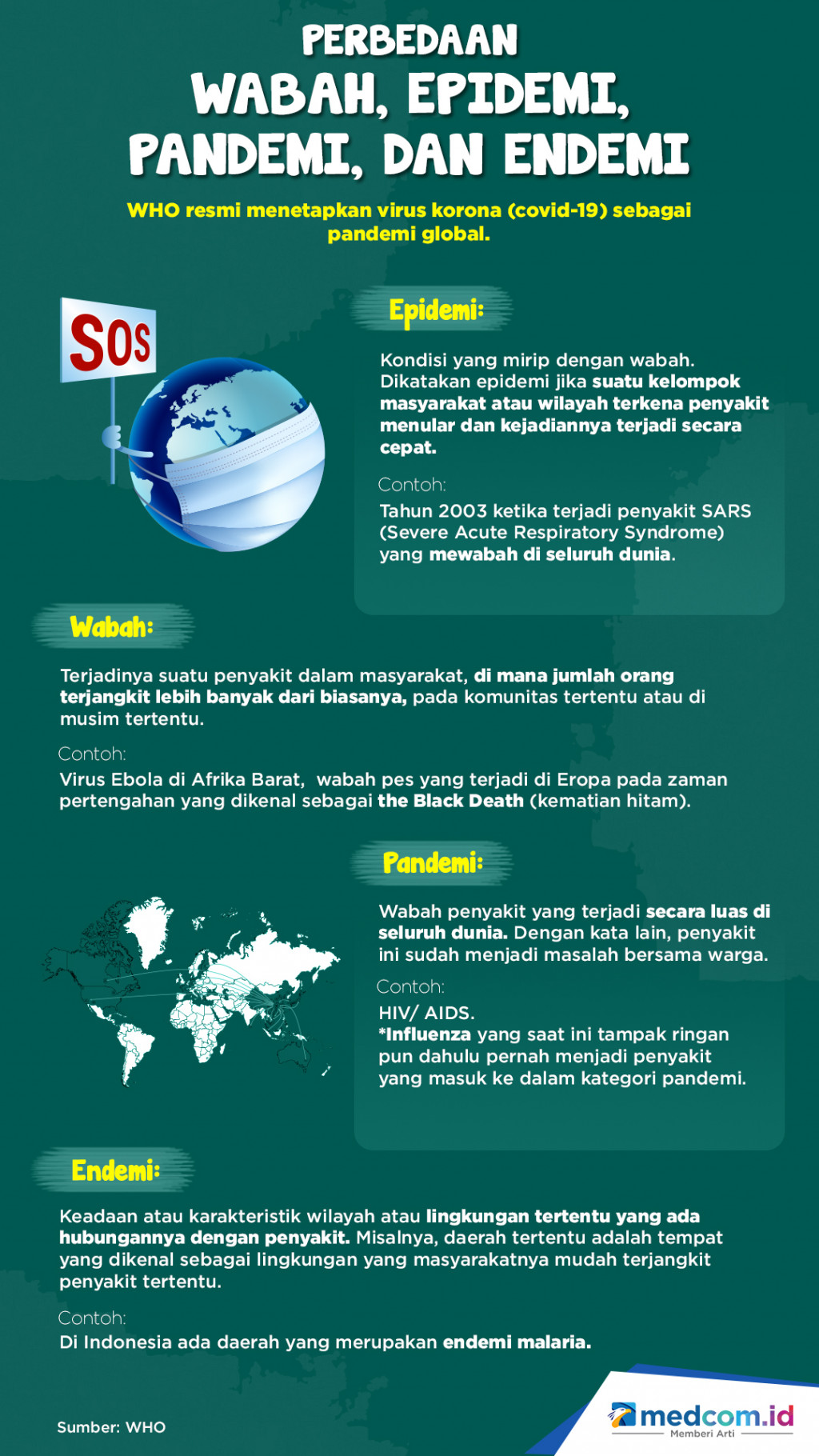 Perbedaan Wabah, Epidemi, Pandemi dan Endemi