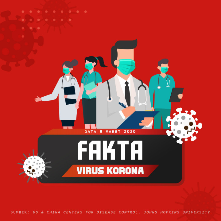 Fakta Virus Korona