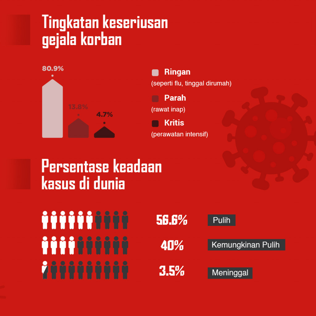 Fakta Virus Korona