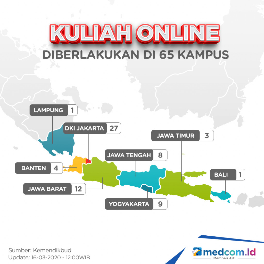 Kuliah Online Diberlakukan di 65 Kampus