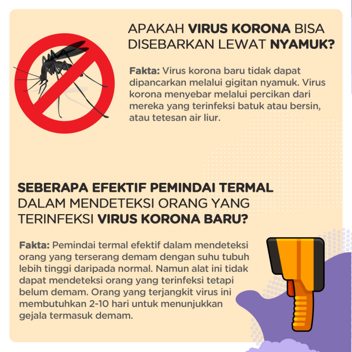 Fakta Virus Korona yang Wajib Diketahui