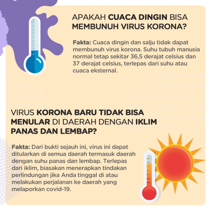 Fakta Virus Korona yang Wajib Diketahui