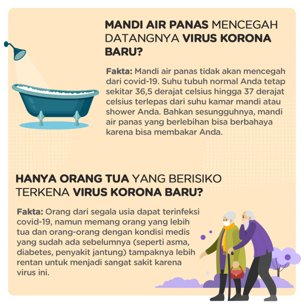 Fakta Virus Korona yang Wajib Diketahui
