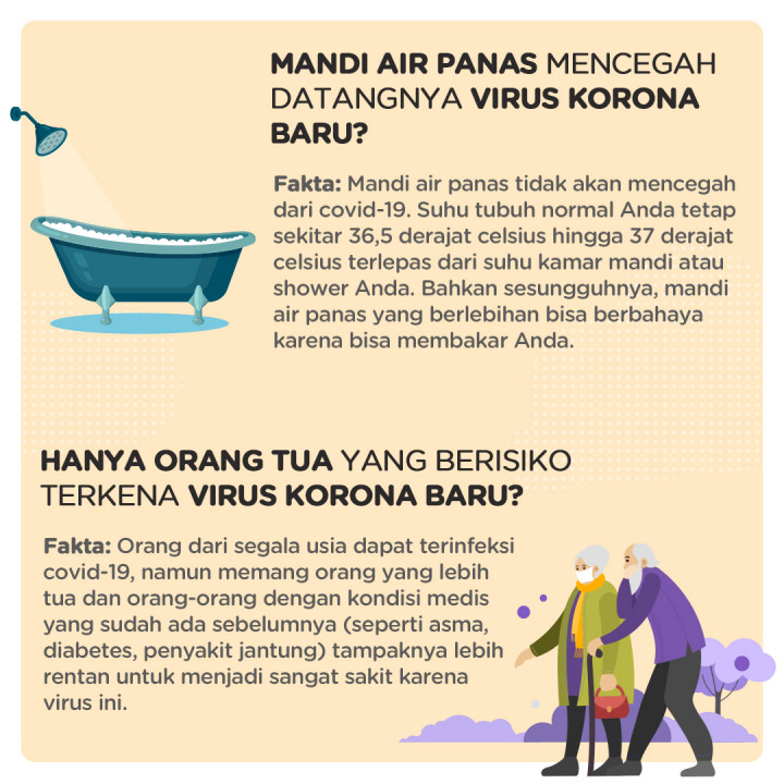 Fakta Virus Korona yang Wajib Diketahui
