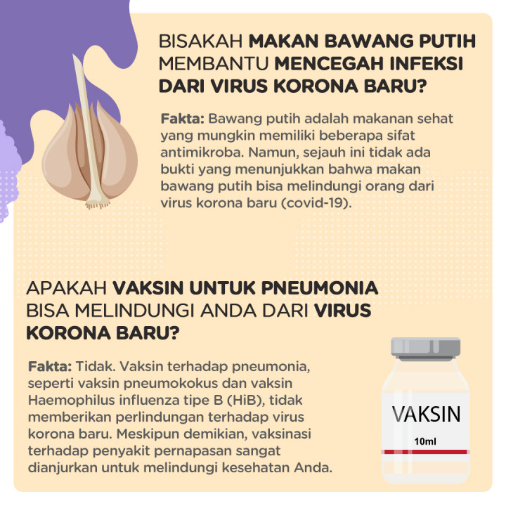 Fakta Virus Korona yang Wajib Diketahui