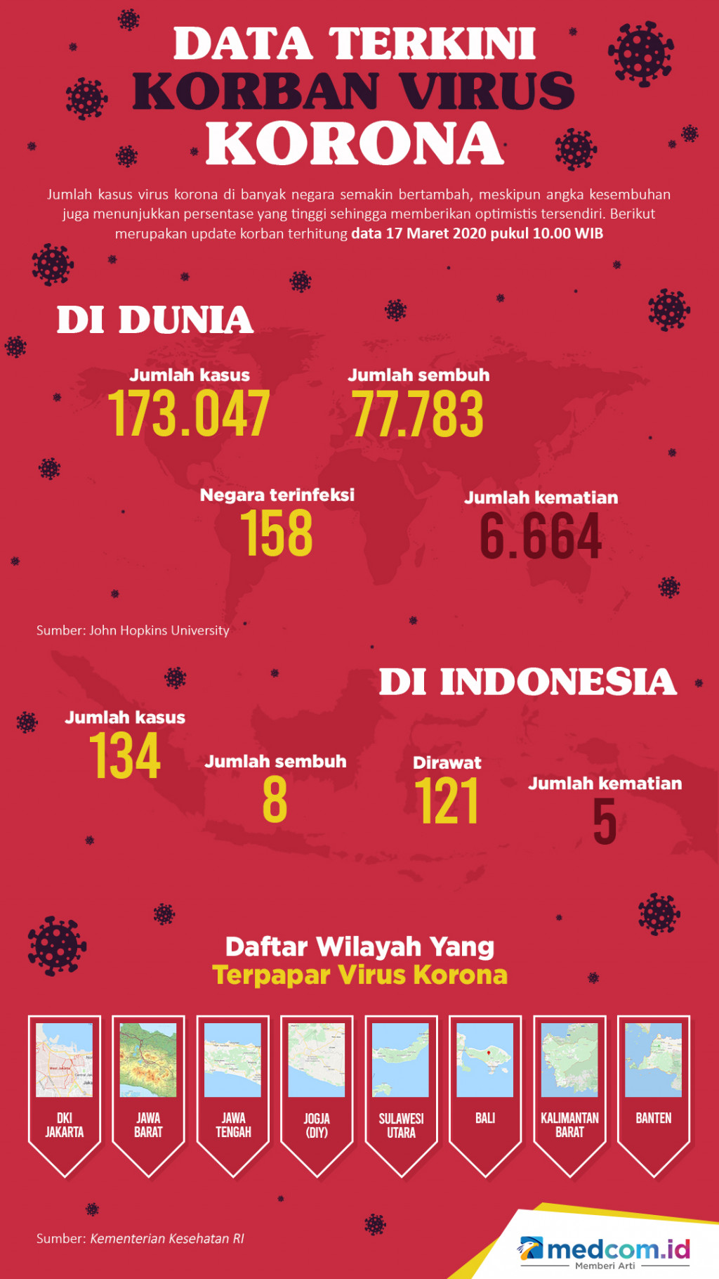 Data Terkini Korban Virus Korona