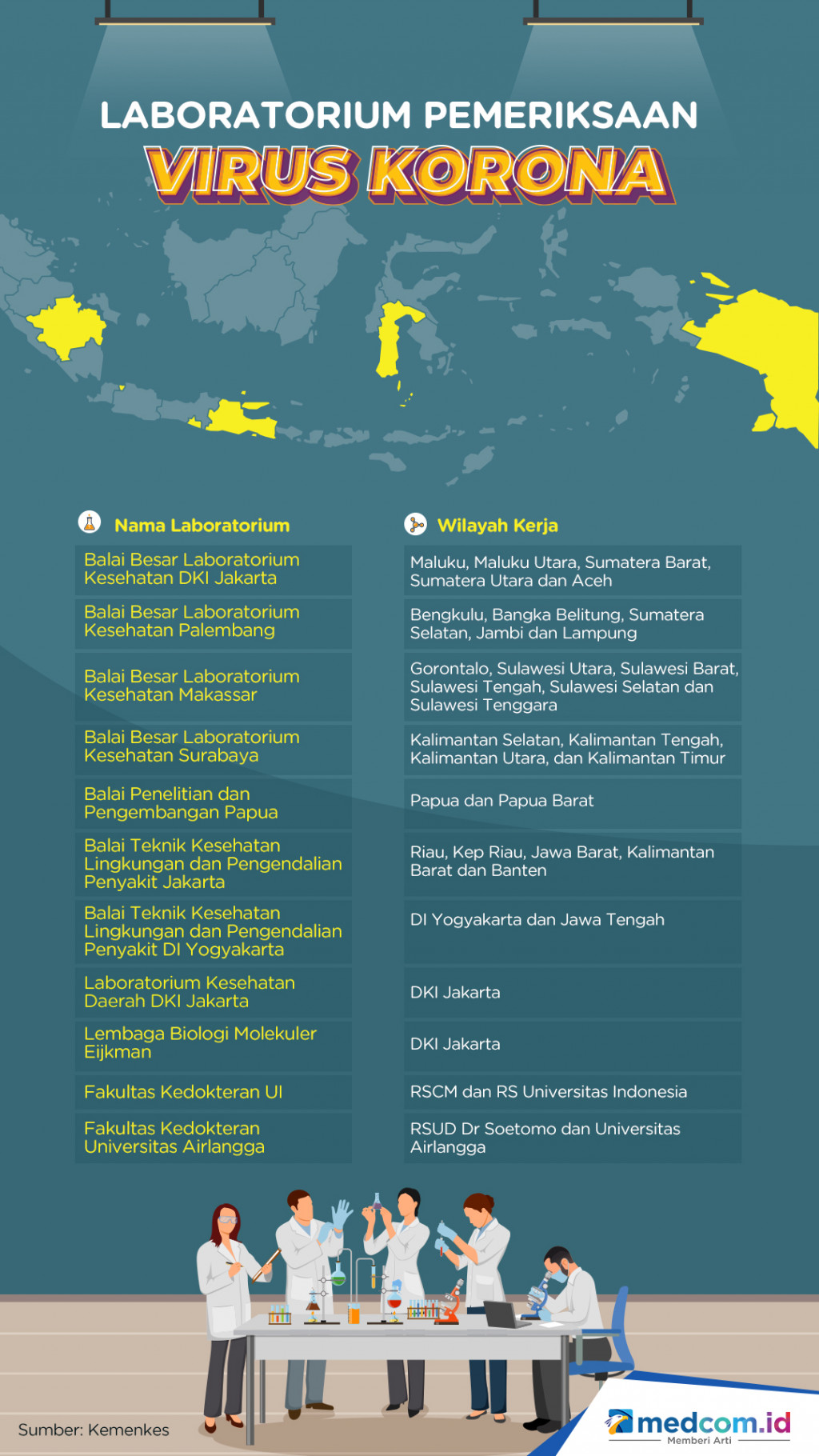 Laboratorium Pemeriksaan Virus Korona