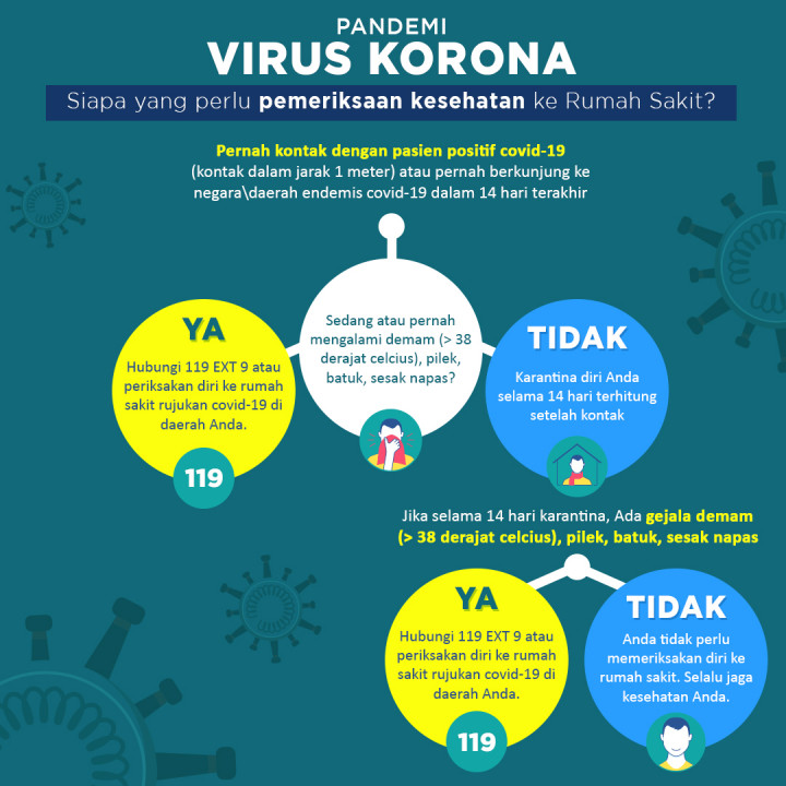 Siapa yang Perlu Pemeriksaan Kesehatan ke Rumah Sakit?