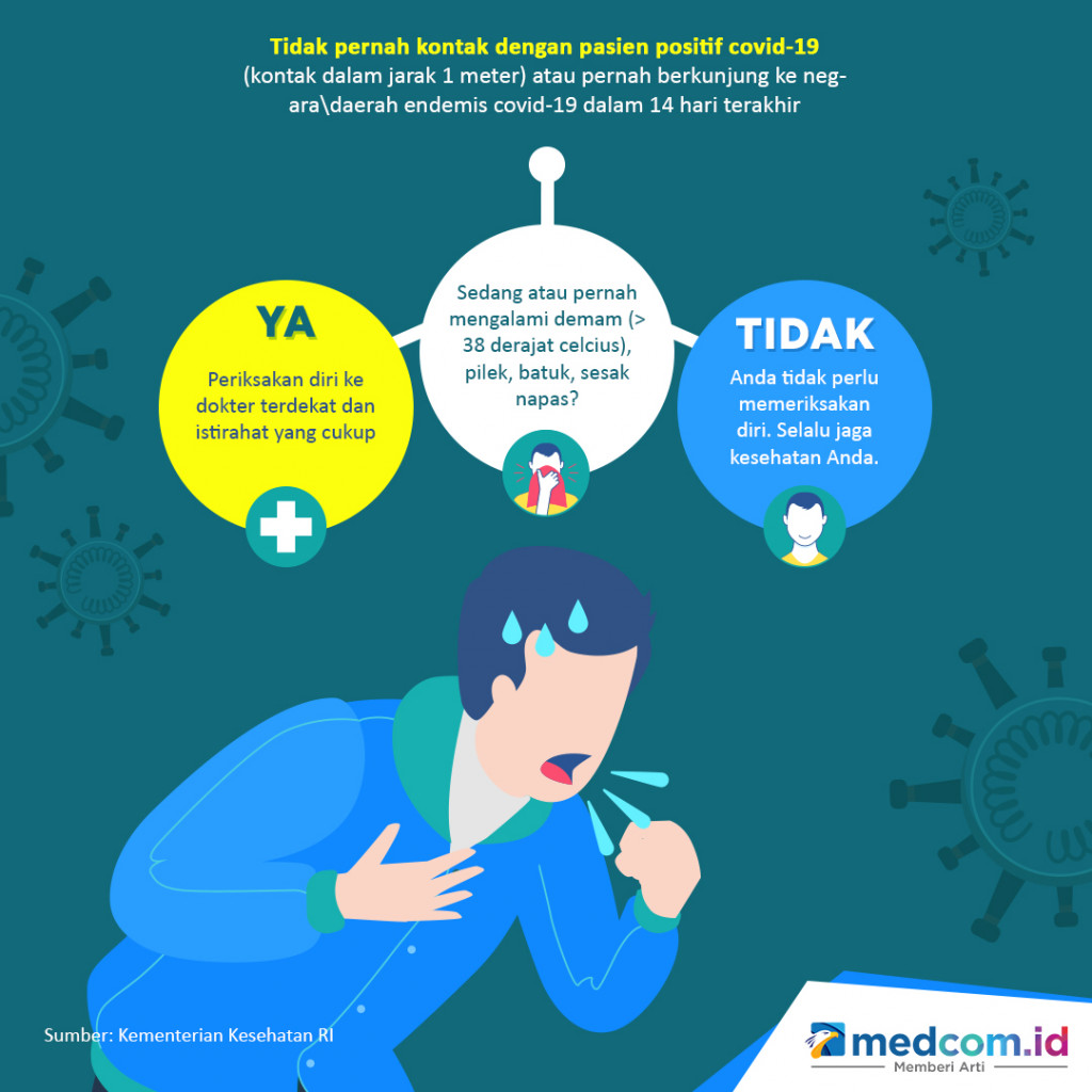 Siapa yang Perlu Pemeriksaan Kesehatan ke Rumah Sakit?