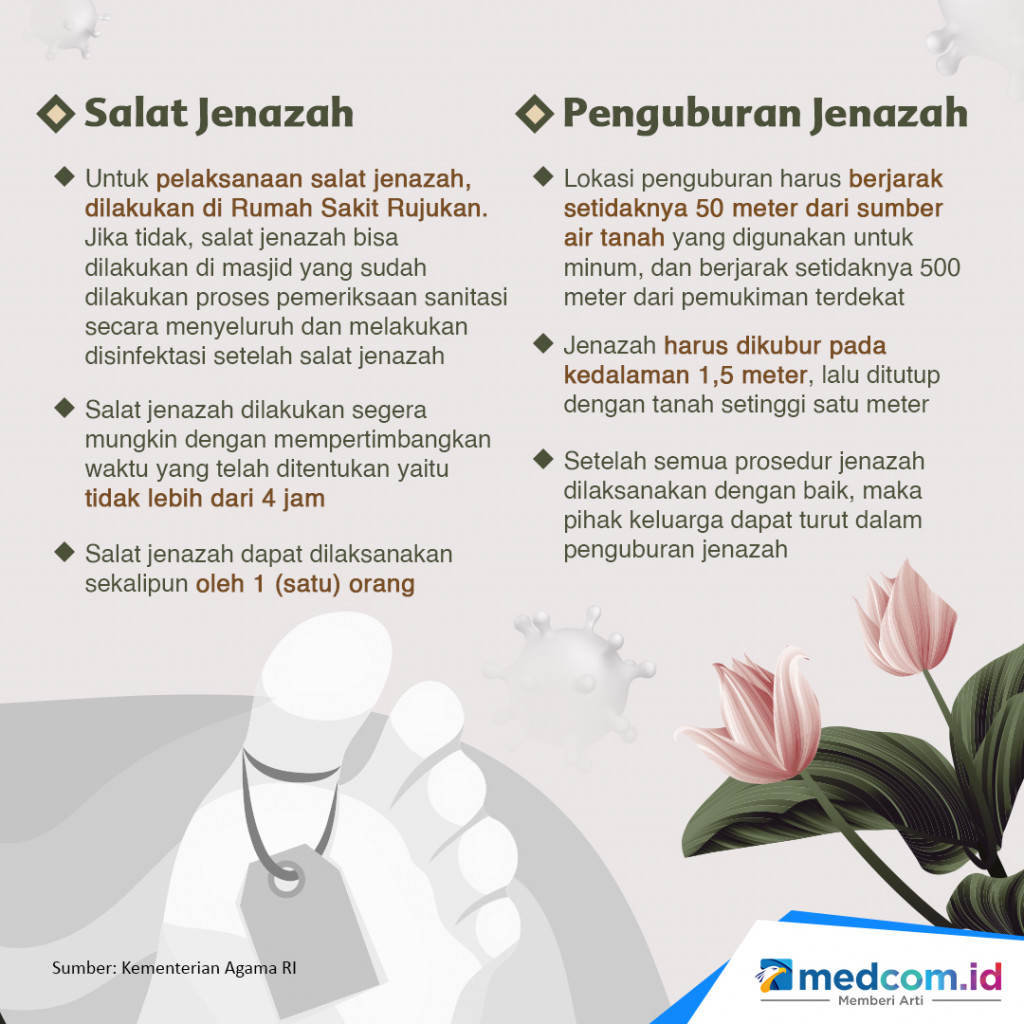 Protokol Pengurusan Jenazah COVID-19