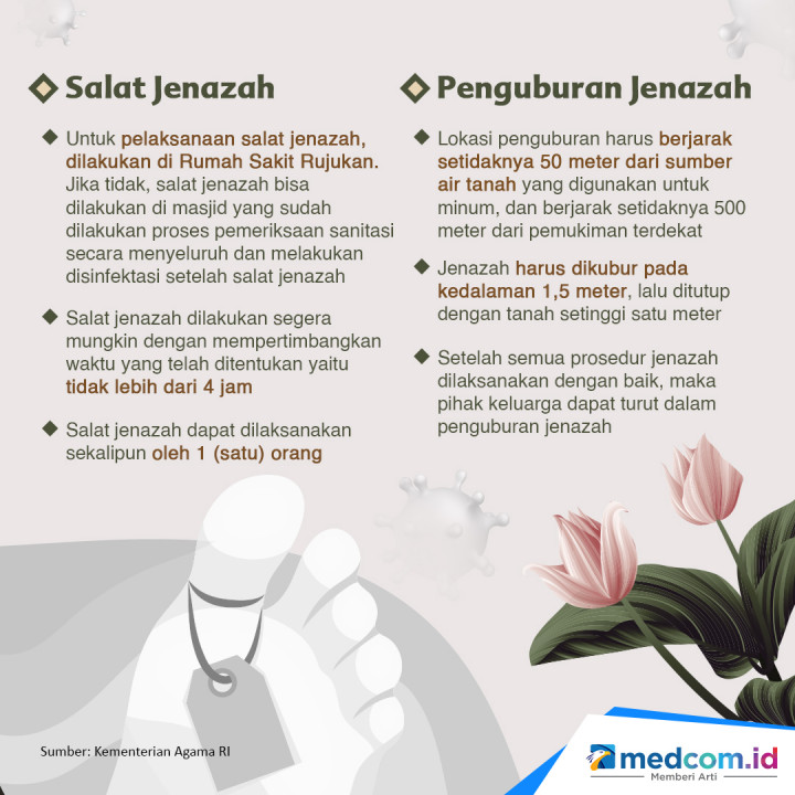 Protokol Pengurusan Jenazah COVID-19
