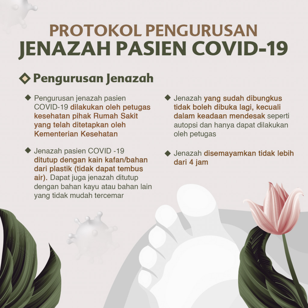 Protokol Pengurusan Jenazah COVID-19