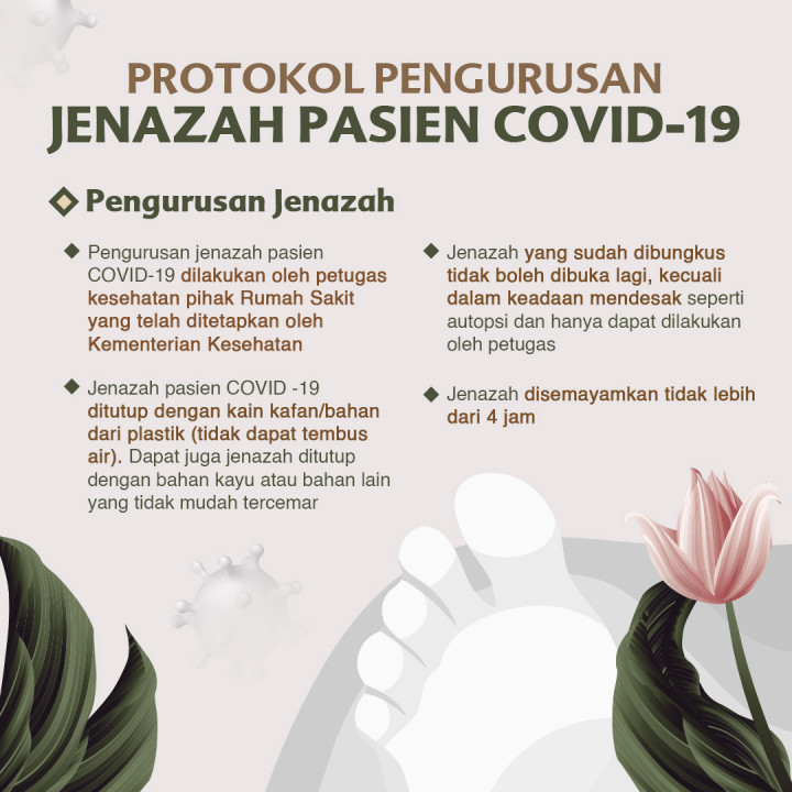Protokol Pengurusan Jenazah COVID-19