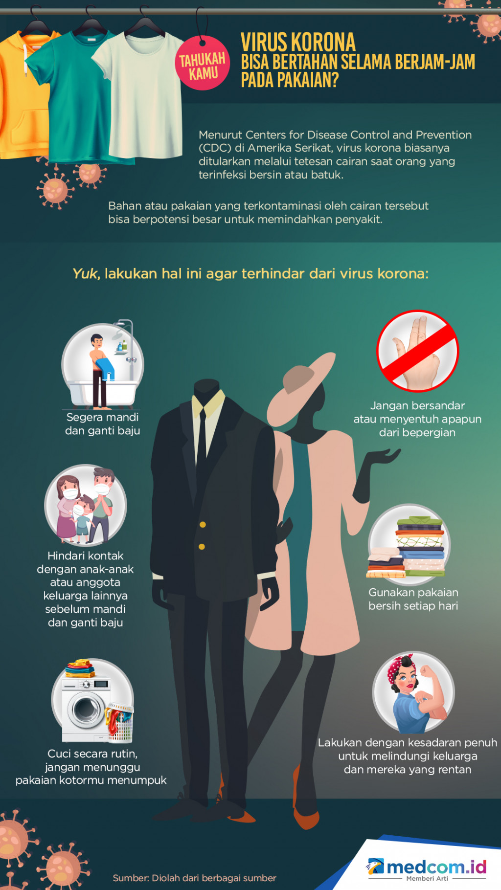 Virus Korona Bertahan Lama di Pakaian