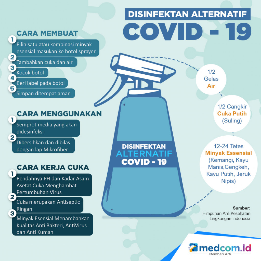 Disinfektan Alternatif COVID - 19
