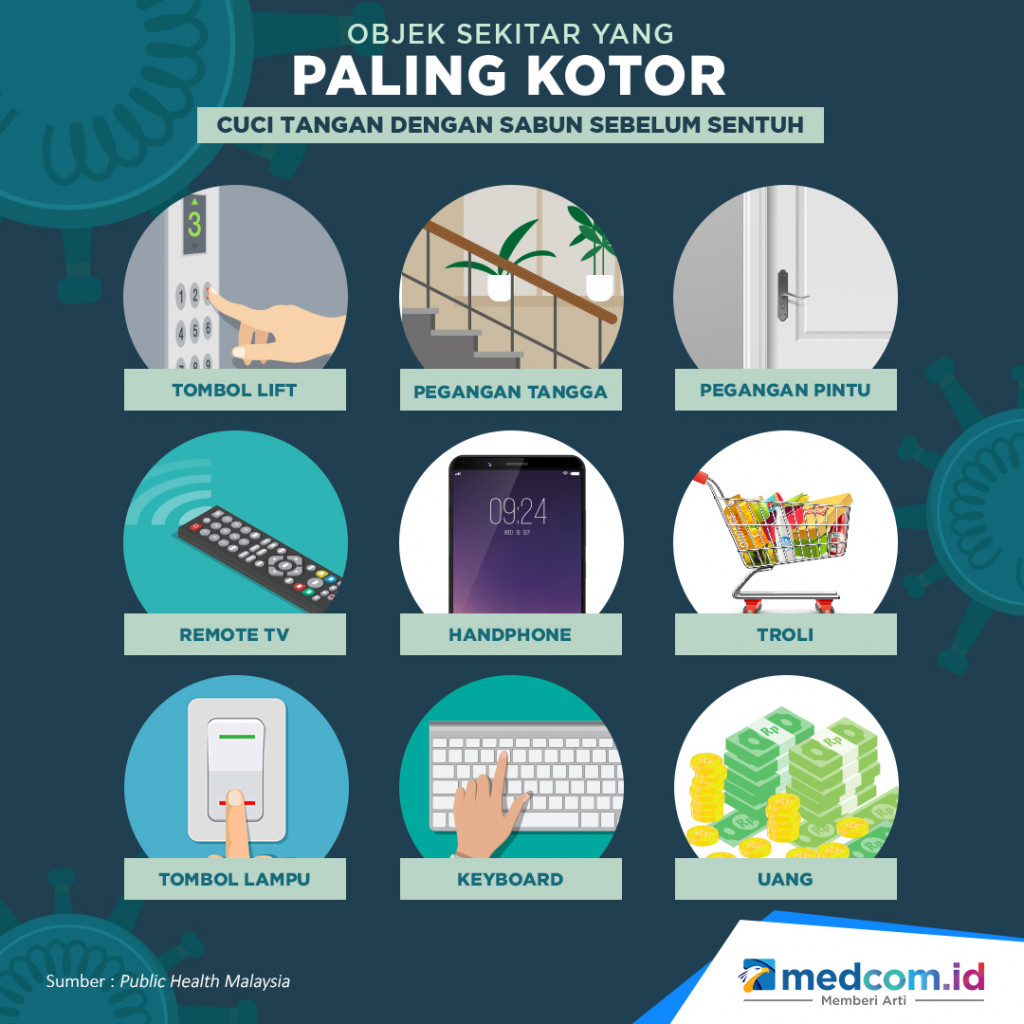 Objek Sekitar Paling Kotor