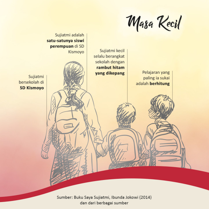 Mengenang Eyang Sujiatmi Notomihardjo