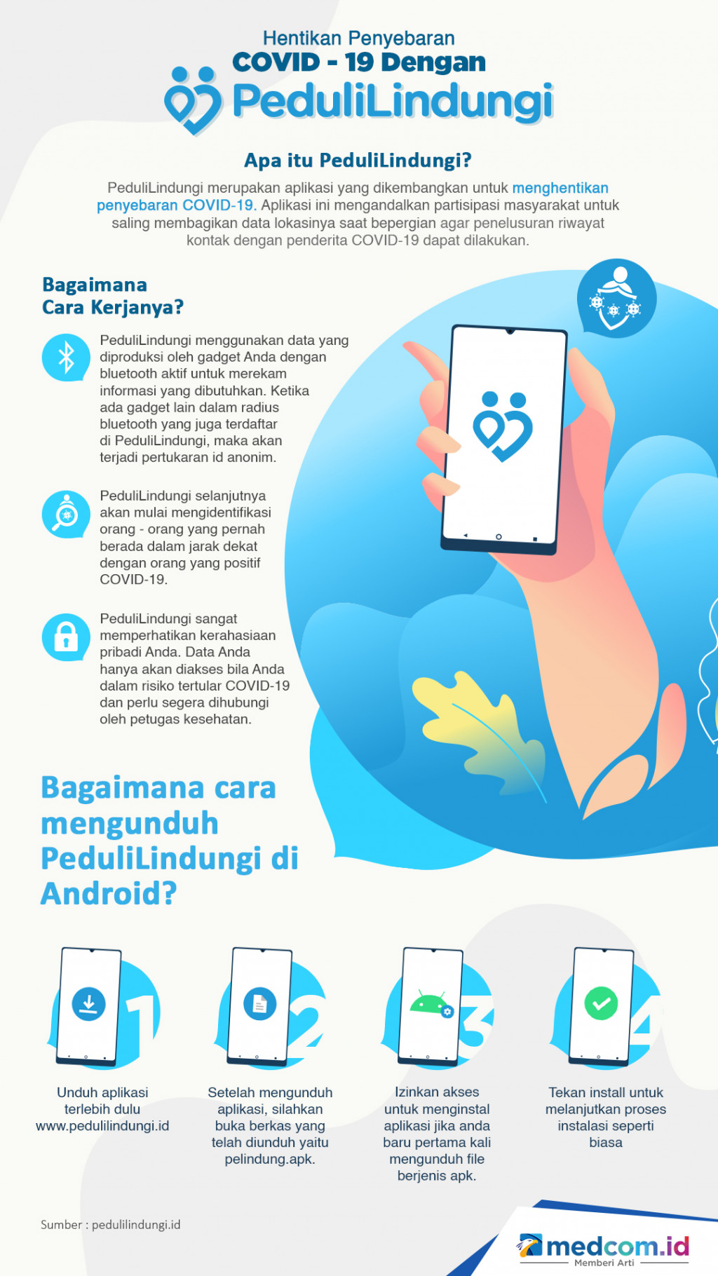 Hentikan Penyebaran COVID-19 Dengan PeduliLindungi