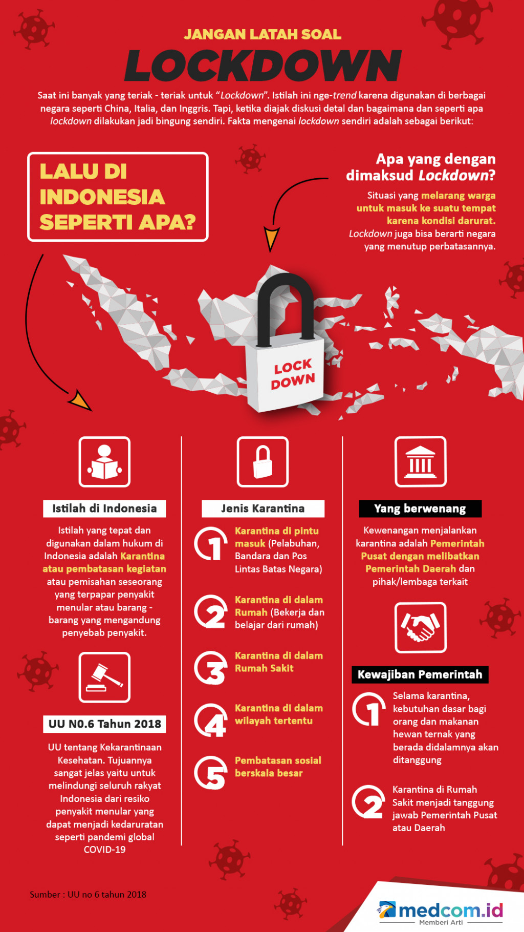 Jangan Latah Soal Lockdown