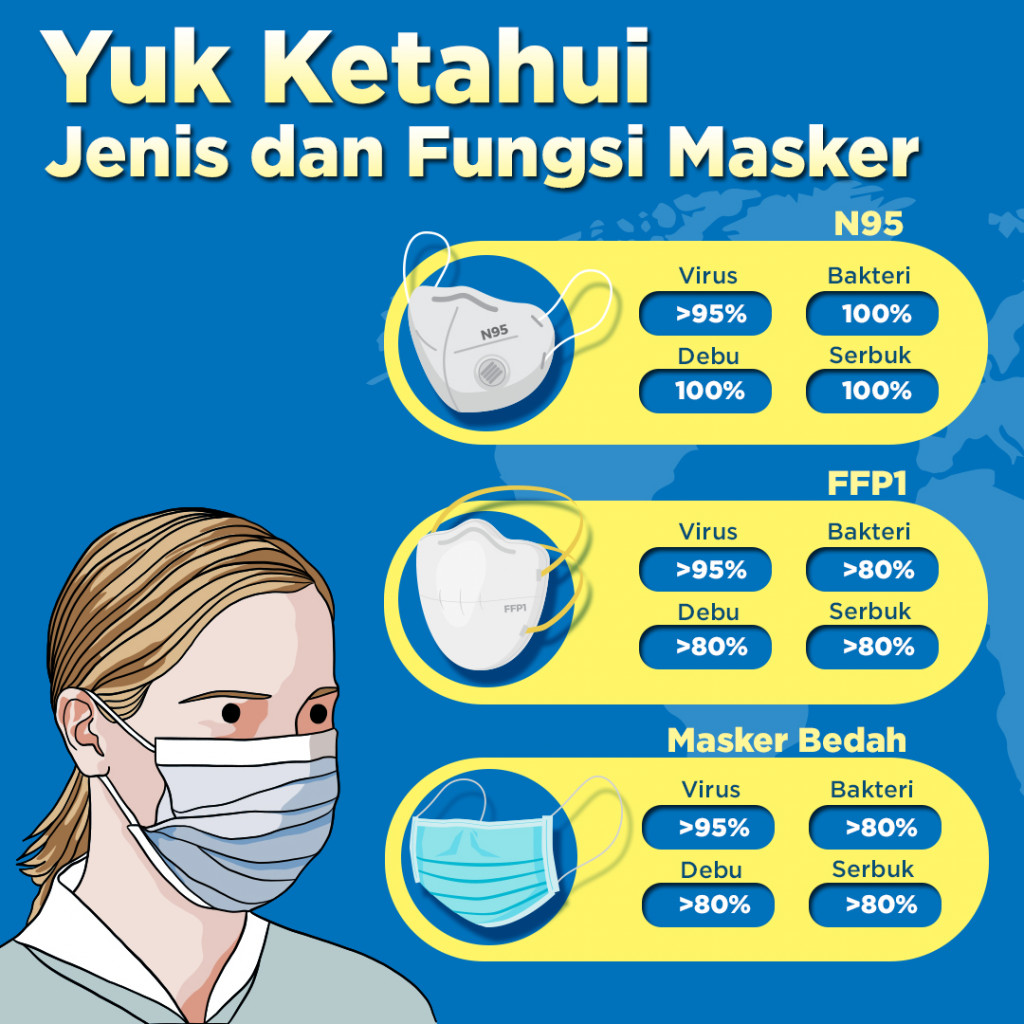 Yuk Ketahui Jenis dan Fungsi Masker