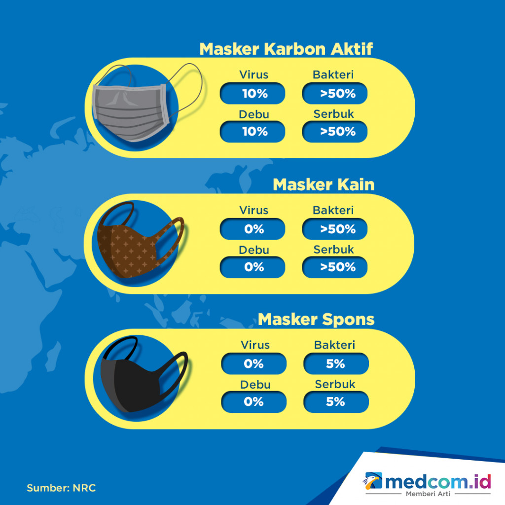 Yuk Ketahui Jenis dan Fungsi Masker