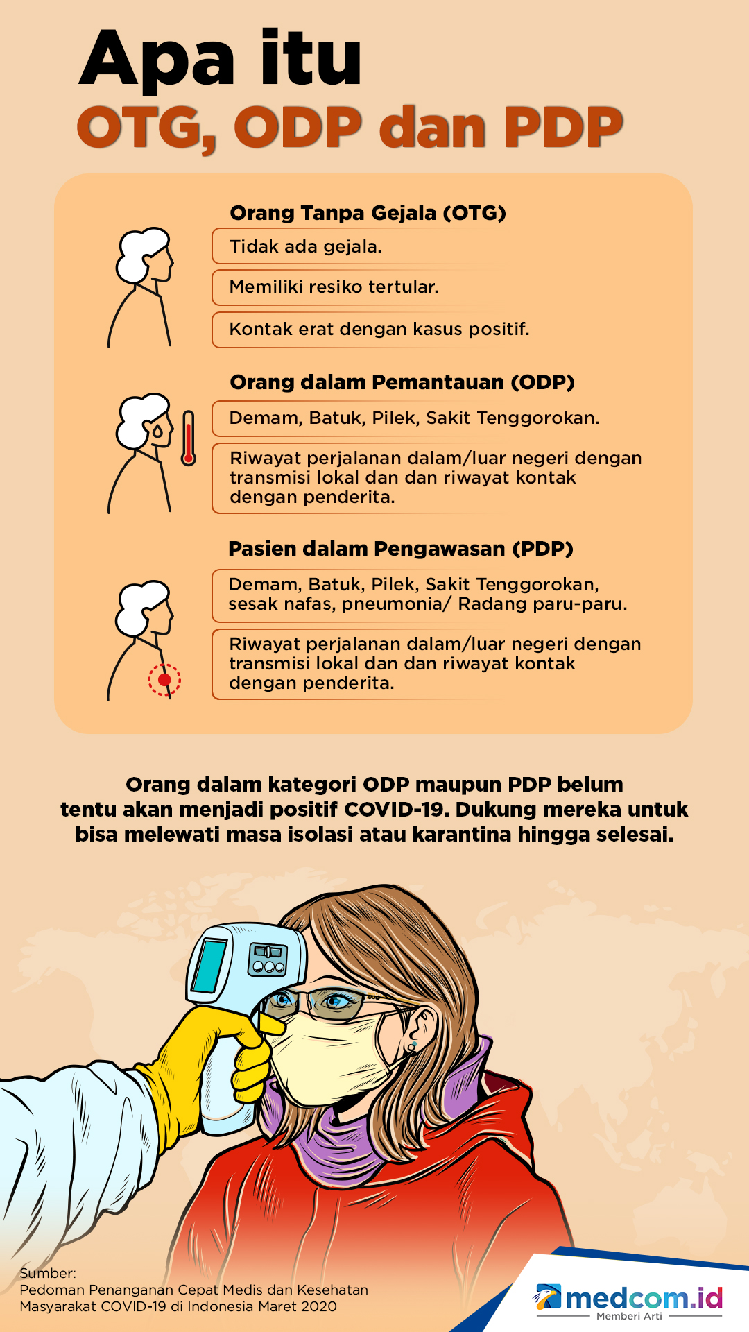 Apa itu OTG, ODP dan PDP - Medcom.id