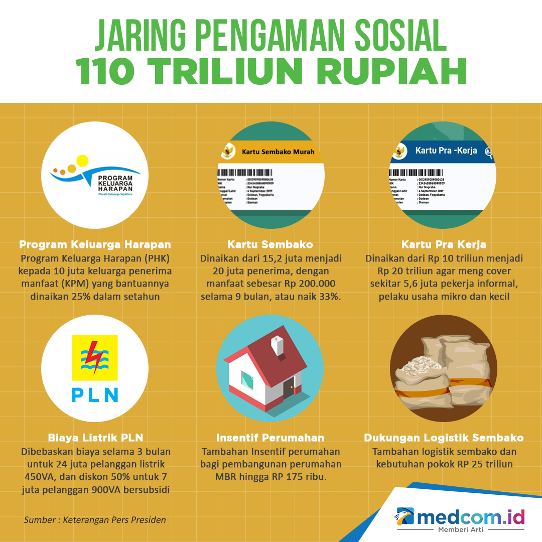 Lurah di Jakpus Diminta Verifikasi Ulang Data Penerima Bansos