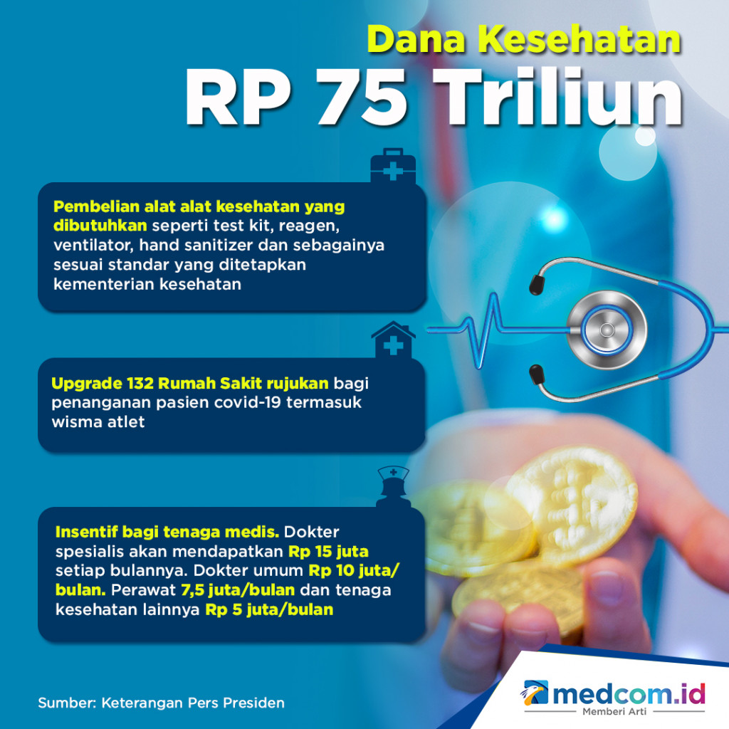Dana Kesehatan Rp 75 Triliun